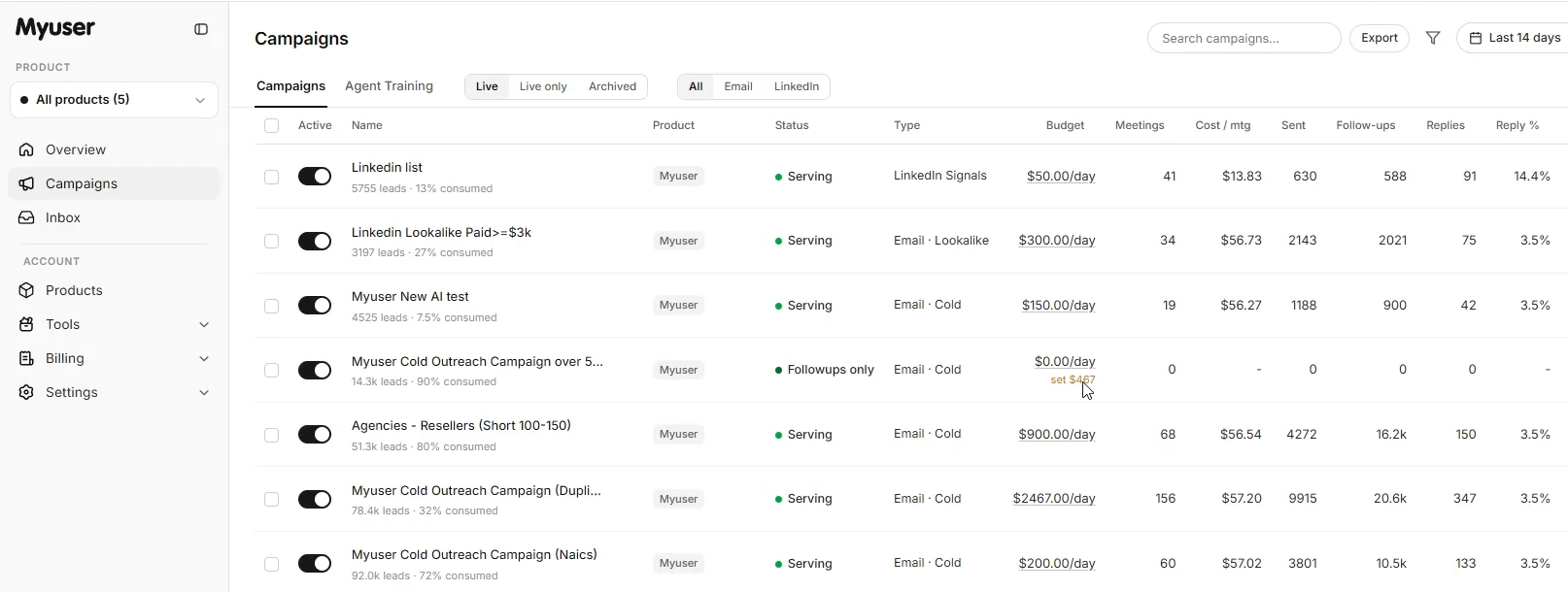 Myuser dashboard overview showing campaign metrics and prospect research